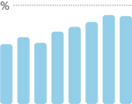 Bar Graph no OTD.png