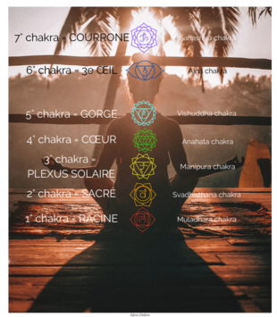 chakra-du-3e-oeil