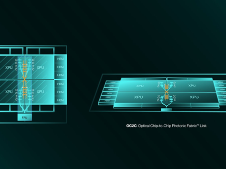 High Performance Compute - Under the Hood