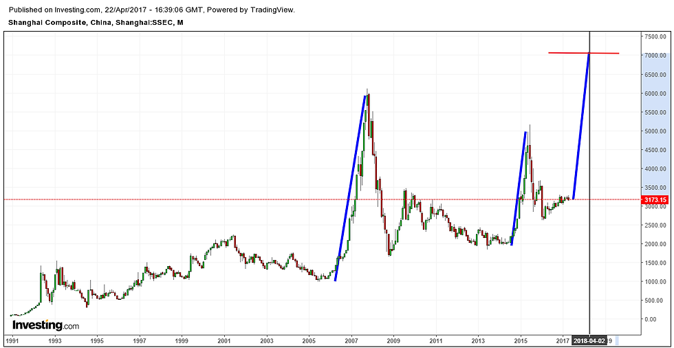 Shanghai Composite