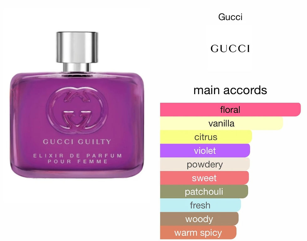 DeJohnson Oil Impression Of Gucci – Gucci Guilty Elixir Pour Femme