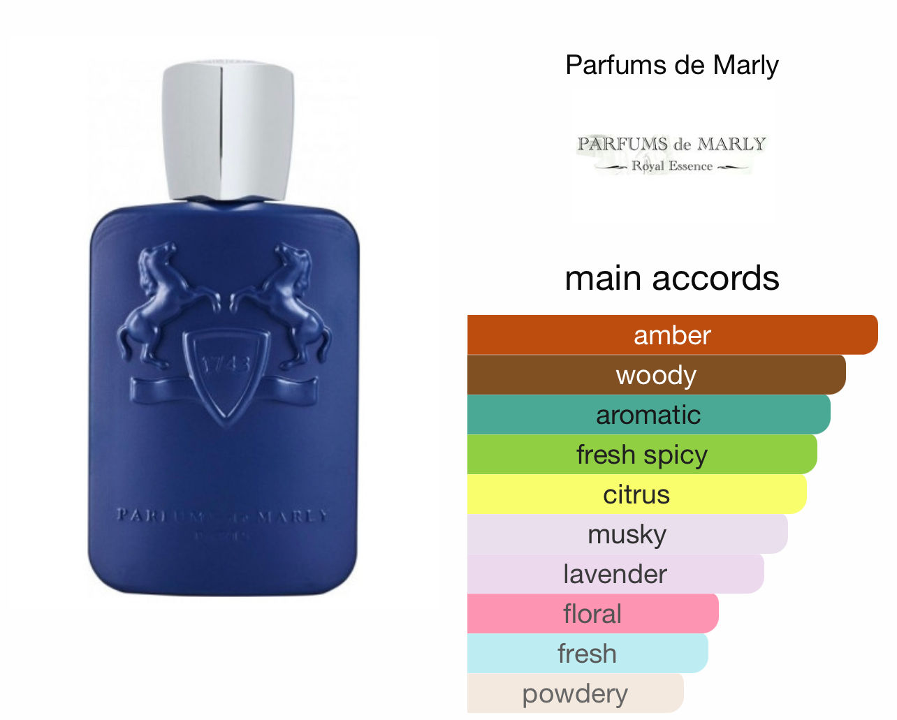DeJohnson Oil Impression Of Parfum De Marley – Percival