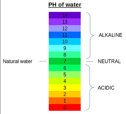 PH-water-level-scale.png
