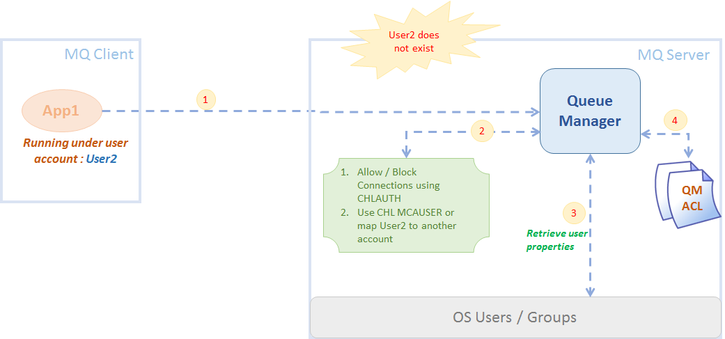 pdf mq channel authentication records deposition pdf mq channel authentication records deposition