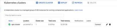 Kubernetes Cluster Created