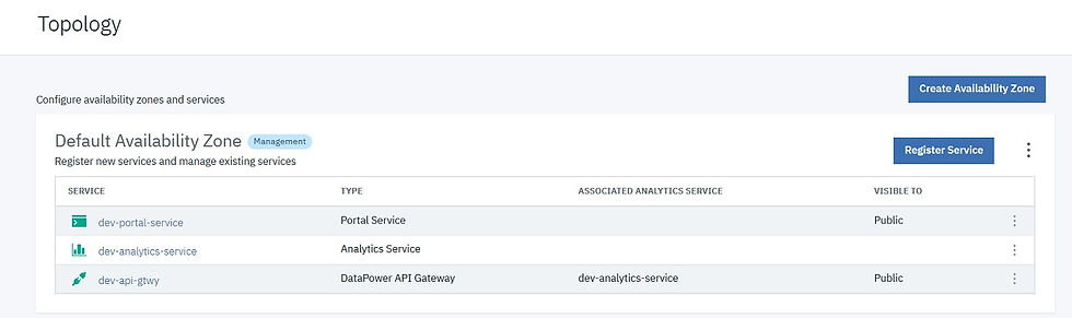 Step 6 of Toplogy Configuration - Portal Service Registration