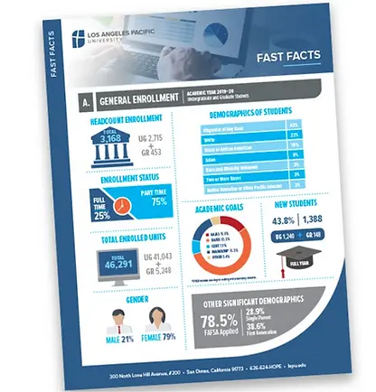 institutional-research-fast-facts.webp