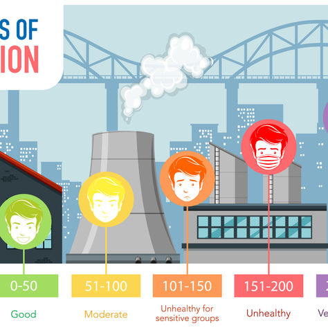 The Economics of Indoor Air Quality Testing in Central Florida