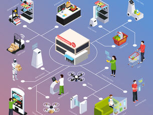 Revolutionizing Retail with Cutting-Edge IT Support