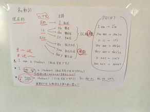 西嶺町の個別指導塾 学習塾【個別指導塾 えん 沼部校】英語をどんどん伸ばそう!!(^_^)
