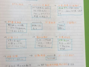 西嶺町の個別指導塾 学習塾【個別指導塾 えん 沼部】この夏休みは、挽回するチャンスです。