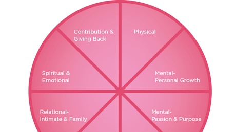 Nurture 1 area of your life