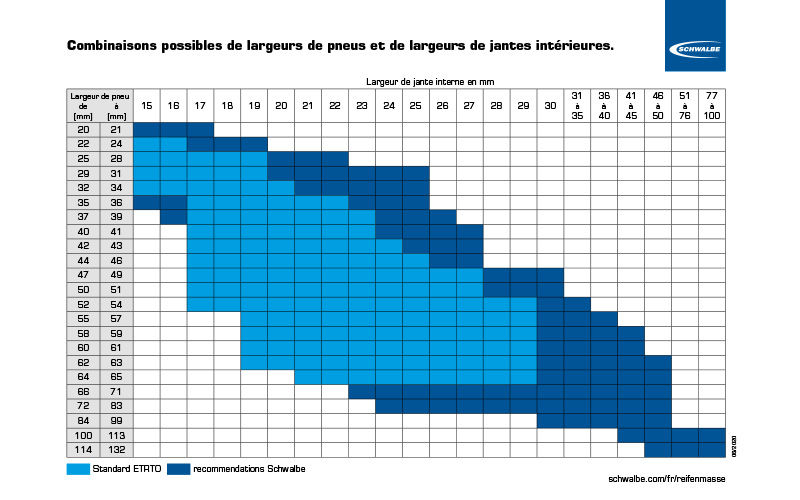 Les jantes laquelle choisir