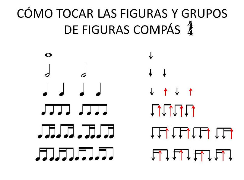 Figuras Con Ritmo HOME | Ritmo Figuras Basico
