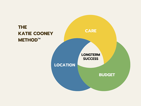 The Katie Cooney Method