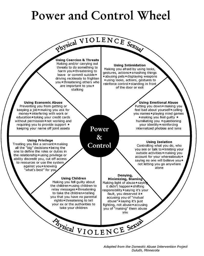 Power And Control Wheel Printable Pdf MJYUN Power And Control Wheel Printable Pdf MJYUN