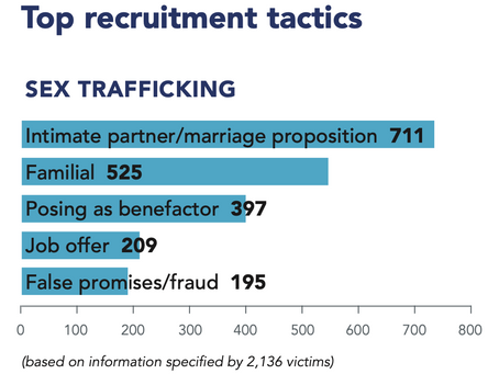 How Viral Posts About Human Trafficking Cover Up a Bigger Problem