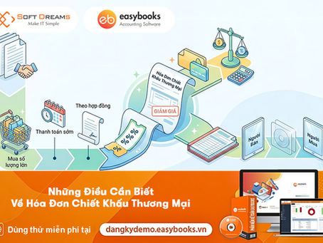 Những điều cần biết về hóa đơn chiết khấu thương mại