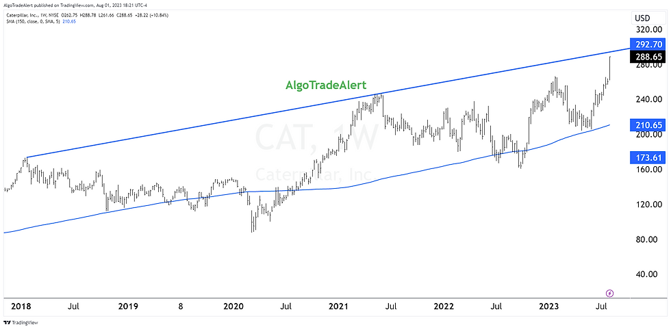 How to Navigate Caterpillar Join Our Premium Subscription Service: 30 Day Free Trial