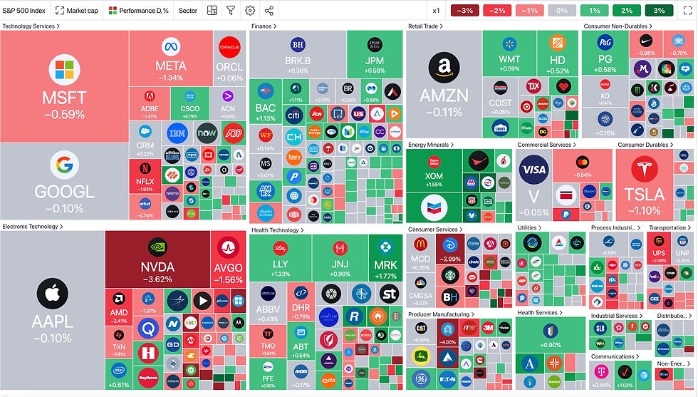 Stock Market Heat Map