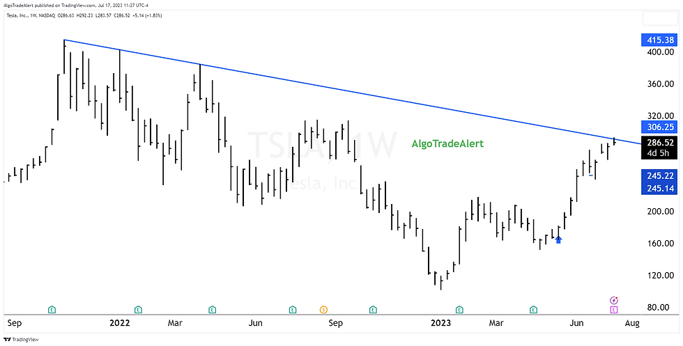 Tesla Stock Chart