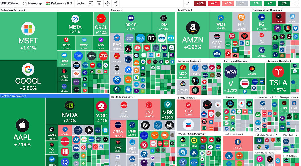 Stock Market Heat Map August 23rd