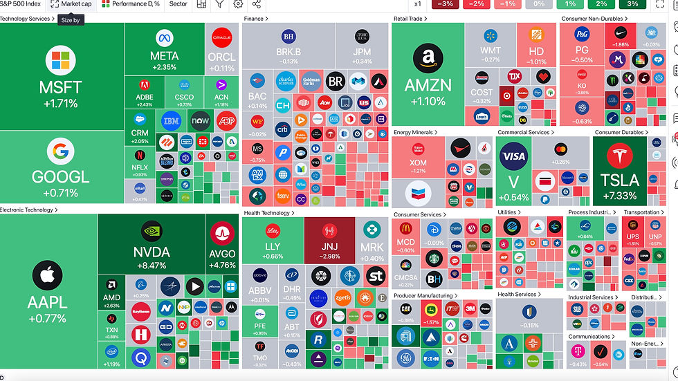 STOCK MARKET HEAT MAP AUGUST 21
