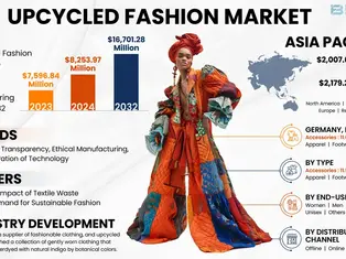 Desechos en estilo: Upcycling