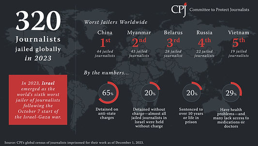 2023 Prison Census Infographic