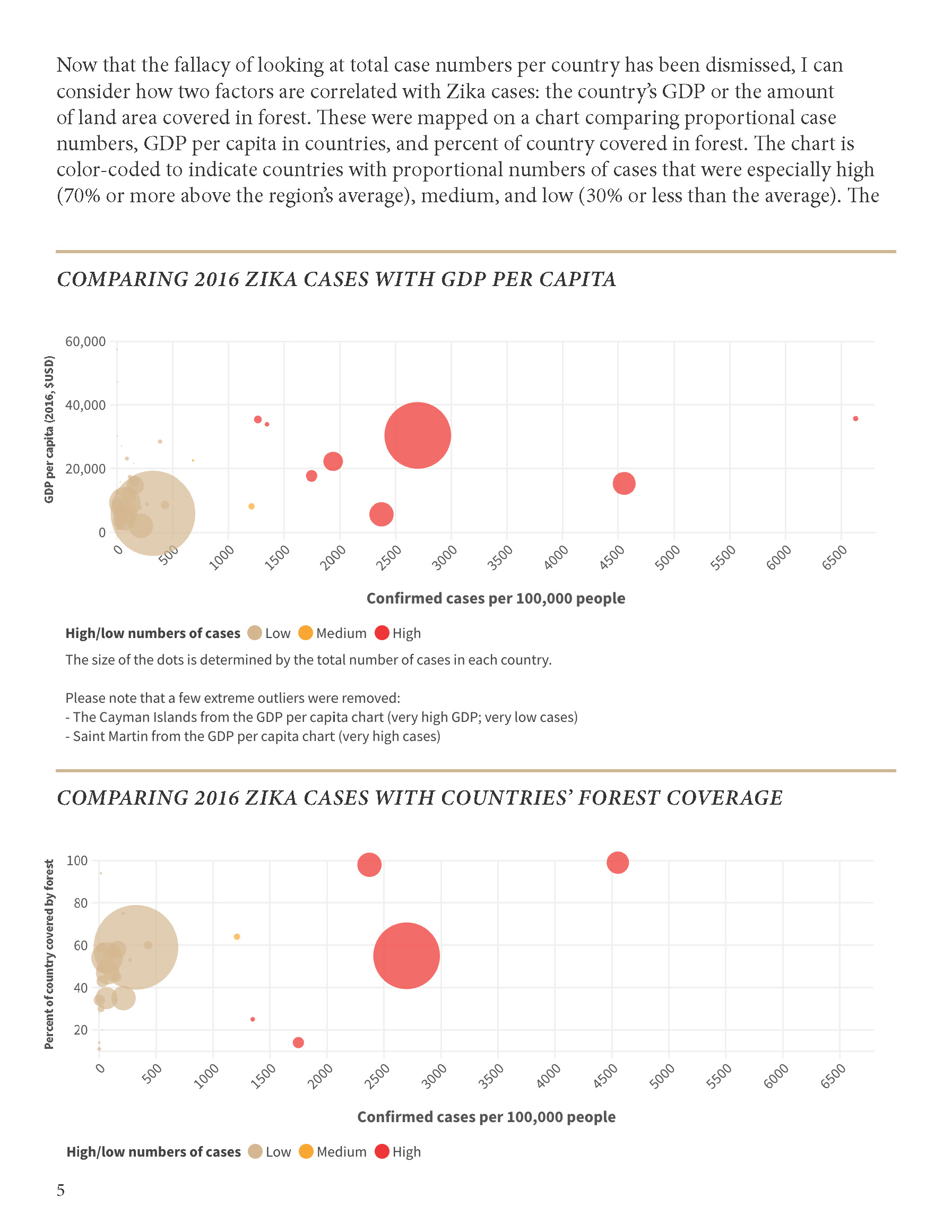 Daria Locher Zika report - Page 6