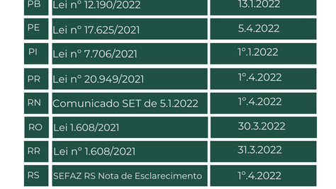 Circular Informativa - Atualizações sobre a cobrança do ICMS/DIFAL