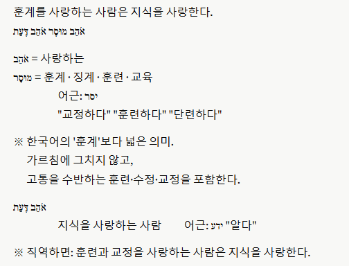 잠언 12장 1절 전반부. 히브리어 원문 אֹהֵב מוּסָר אֹהֵב דָּעַת와 각 단어의 어근 해설.