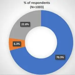 BOJ report says 23 per cent of Jamaicans unbanked