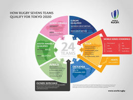 World Rugby celebrates one year to Tokyo 2020 Olympic Games