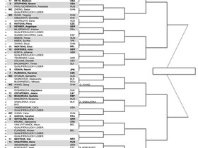 2018中網女單2018 China Open簽表解簽:
金花簽運平平 大坂首輪凱斯