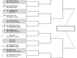 2018中網2018 China Open男單簽表
波特羅Juan Martin DEL POTRO
能否抵擋新生力量