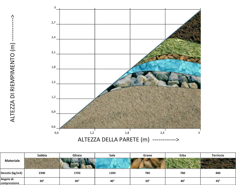 RESISTENZA ALLA COMPRESSIONE UNILATERALE