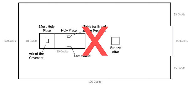 false Tabernacle measurements_edited_edi