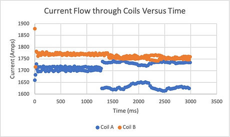 CurrentFlowGraph.jpg