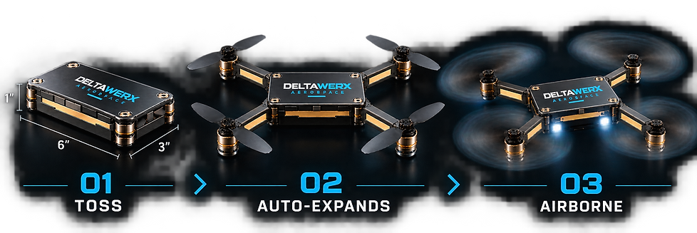 BEST DRONE 1 2 3.png