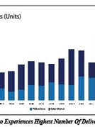 Newmark’s Greater Philadelphia Multifamily Market Overview
