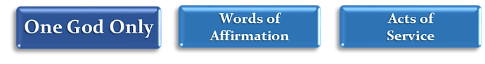 Fulfilling the 1st Commandment Graphic
