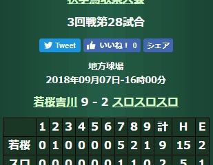 秋季鳥取県大会・3回戦結果
