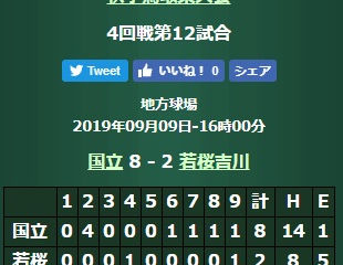 秋季鳥取県大会・4回戦結果