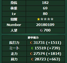 一年生大会に向けて+新戦力紹介