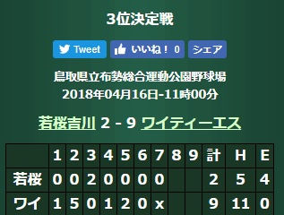 2018年春季鳥取県大会・3位決定戦結果と大会を終えて総括