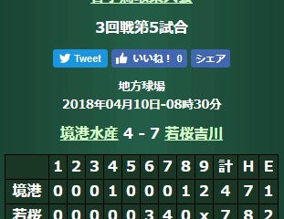 2018年春季鳥取県大会・3回戦結果