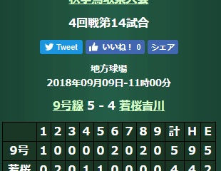 秋季鳥取県大会・4回戦結果
