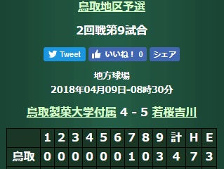 2018年春季鳥取県大会・2回戦結果