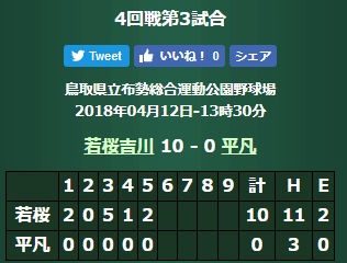 2018年春季鳥取県大会・4回戦結果